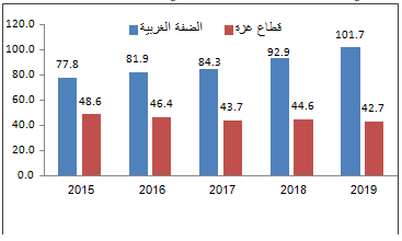 كورونا مباشر العالم احصائيات حول إحصائيات فيروس