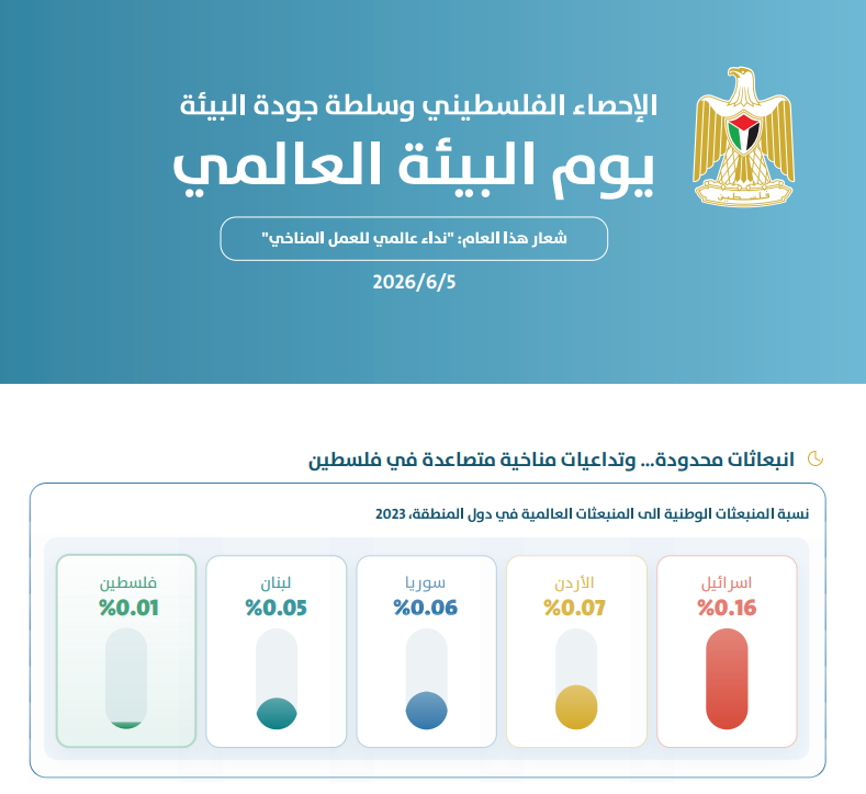  يوم البيئة العالمي، 05/06/2026 