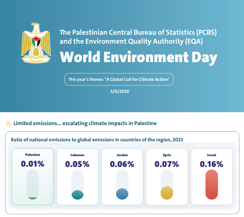 The World Environment Day ,05/06/2026